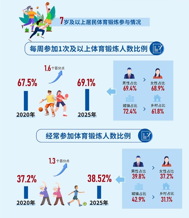 国家体育总局体育科学研究所、国家国民体质监测中心供图